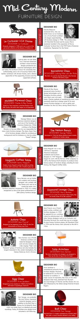 Content image for The Evolution of Modern Design