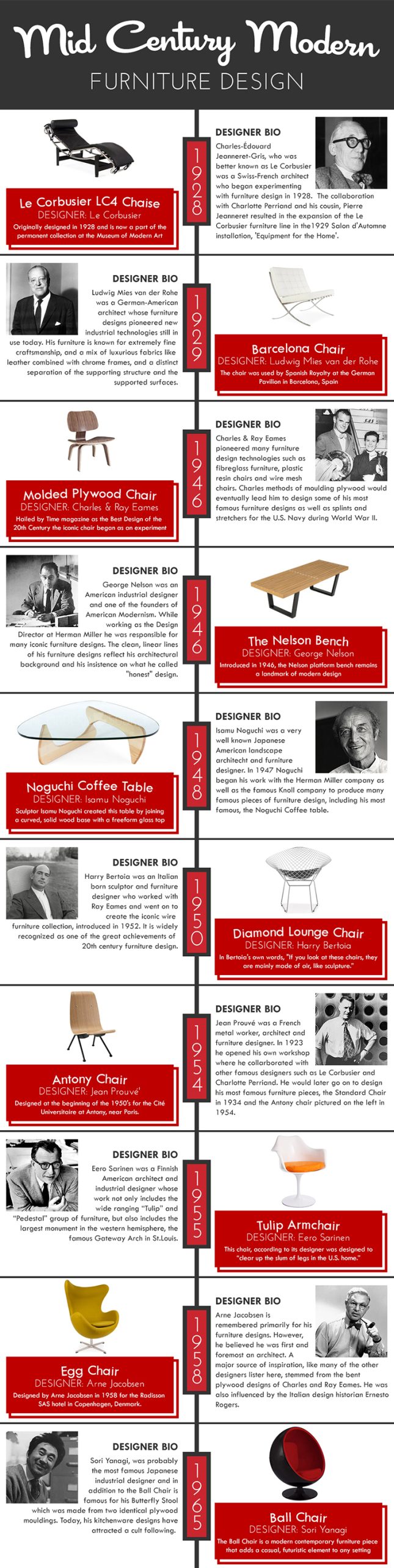 The Evolution of Modern Design – boostersoncv
