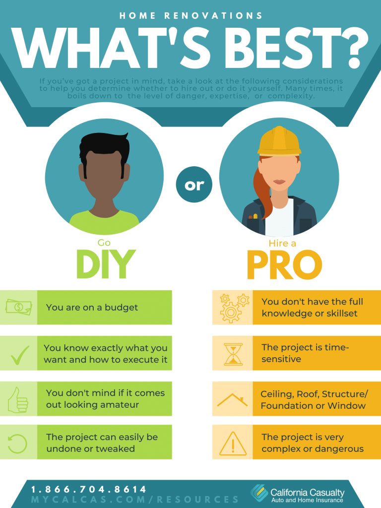 Content image for DIY vs. Hiring a Professional for Renovation