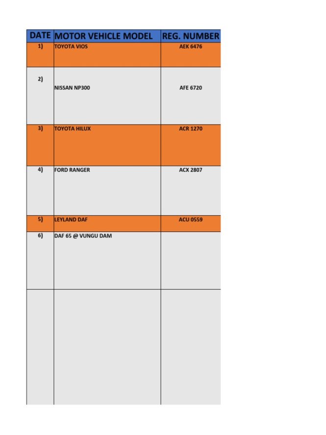 Featured image for How to Create a Repair Budget