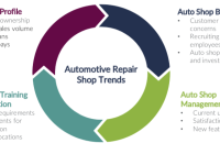 Featured image for Repair Trends You Need to Know