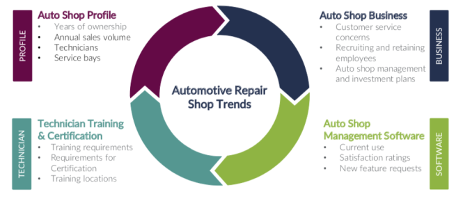 Featured image for Repair Trends You Need to Know